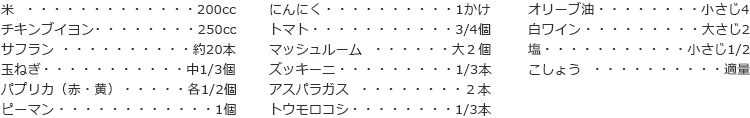 米 200cc
チキンブイヨン 250cc
サフラン 約20本
玉ねぎ 中1/3個
パプリカ（赤・黄）　各1/2個
ピーマン 1個
にんにく 1かけ　　
トマト 3/4個
マッシュルーム 大２個
ズッキーニ 1/3本
アスパラガス ２本
トウモロコシ 1/3本
オリーブ油 小さじ4
白ワイン 大さじ2
塩 小さじ1/2
こしょう 適量