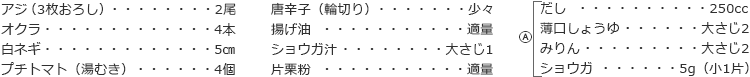 アジ（3枚おろし）　2尾
オクラ　4本
白ネギ　5㎝
プチトマト（湯むき） 4個
唐辛子（輪切り） 少々
揚げ油　適量
ショウガ汁　大さじ1
片栗粉　適量
A
だし　250cc
薄口しょうゆ　大さじ2
みりん　大さじ2
ショウガ　5g（小1片）