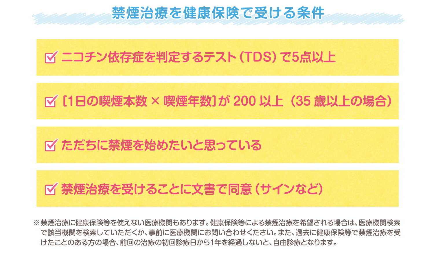 禁煙治療を健康保険で受ける条件