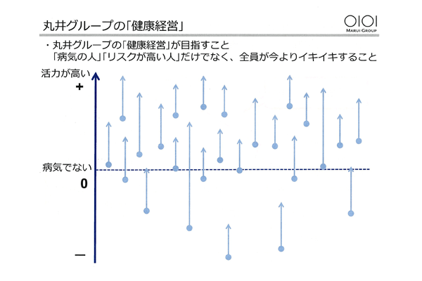 丸井グループの「健康経営」が目指すこと・・・「病気の人」「リスクが高い人」だけでなく、全員が今よりイキイキすること