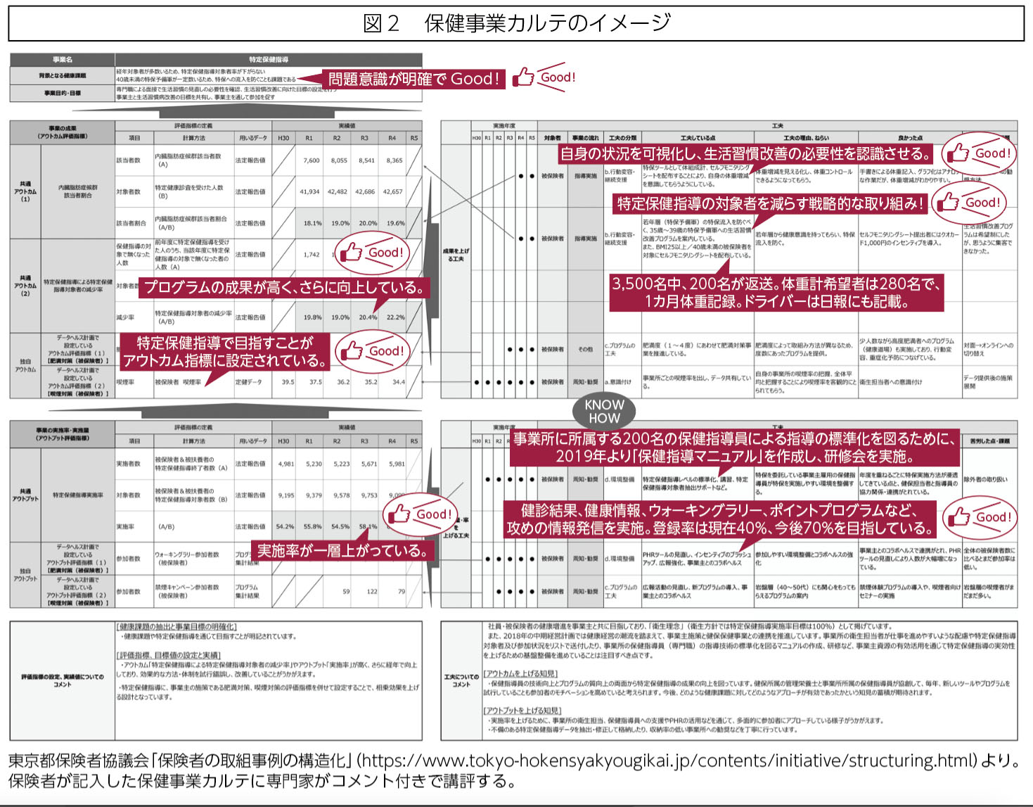 図2 保険事業カルテのイメージ